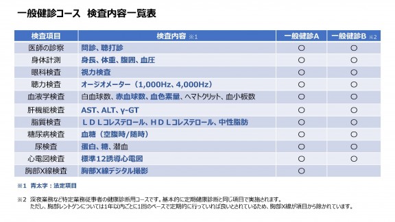 一般健診　検査内容一覧